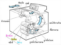 ประวัติเครื่องถ่ายเอกสาร